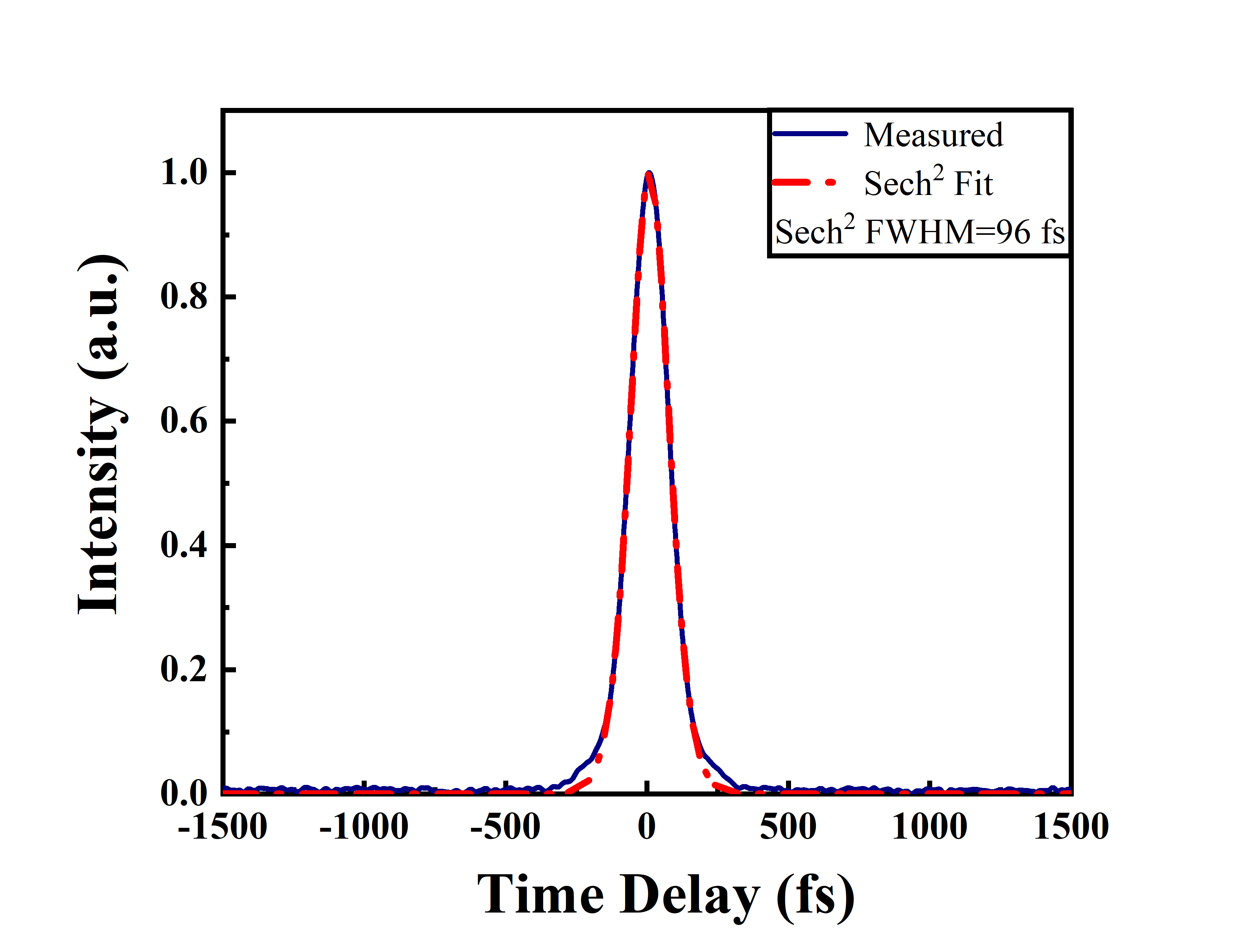 pulsed laser